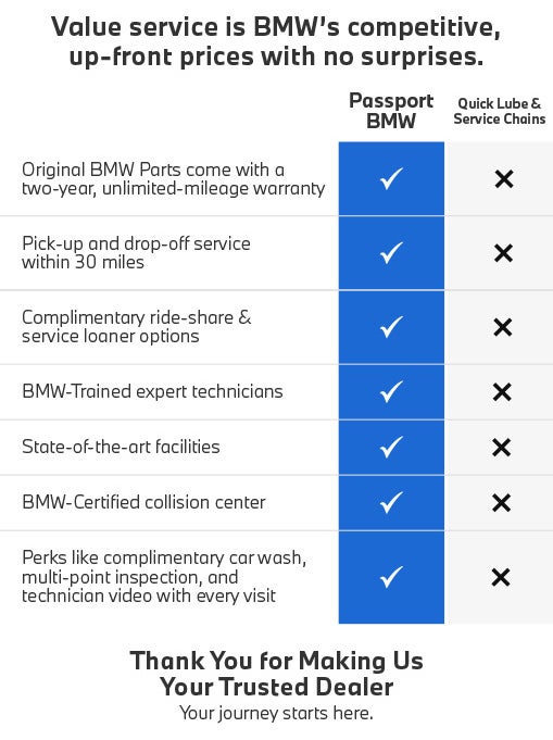 BMW Value Service